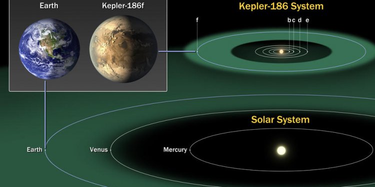 Kepler186fcomparisongraphic0