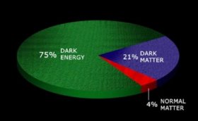 Dark Energy Matters