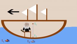 Galileo's ship is moving at a constant speed to the left. The fish remains stationary relative to the Earth. Galileo drops a ball at time t-1 that hits the ground at time t-2. The fish's position is displayed at both times.