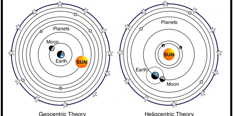 Geocentric and heliocentric Theories
