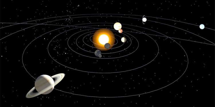 Solar System Model Astronomical Discovery