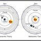 Heliocentric VS geocentric