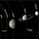 History of solar system