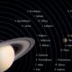 Who discovered Saturn?