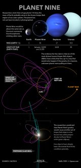 Researchers say an anomaly in the orbits of distant Kuiper Belt objects points to the existence of an unknown planet orbiting the sun. a href=
