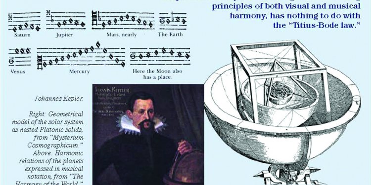 Johannes Kepler contributions to Astronomy