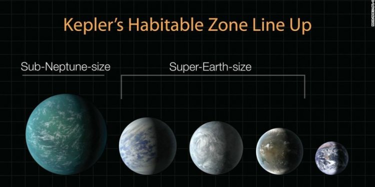 Habitable planet discovered