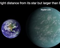 Earth like planet discovered 2014