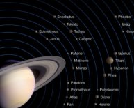 Who discovered Saturn?